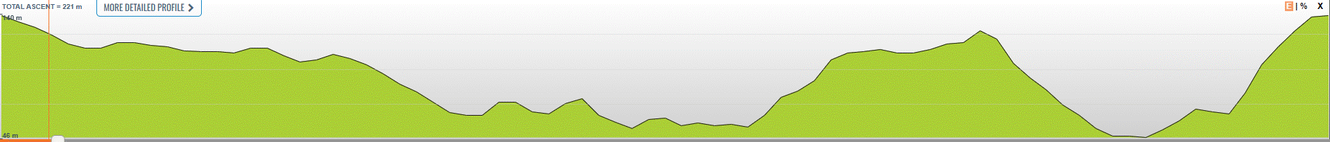 Race Profile Map